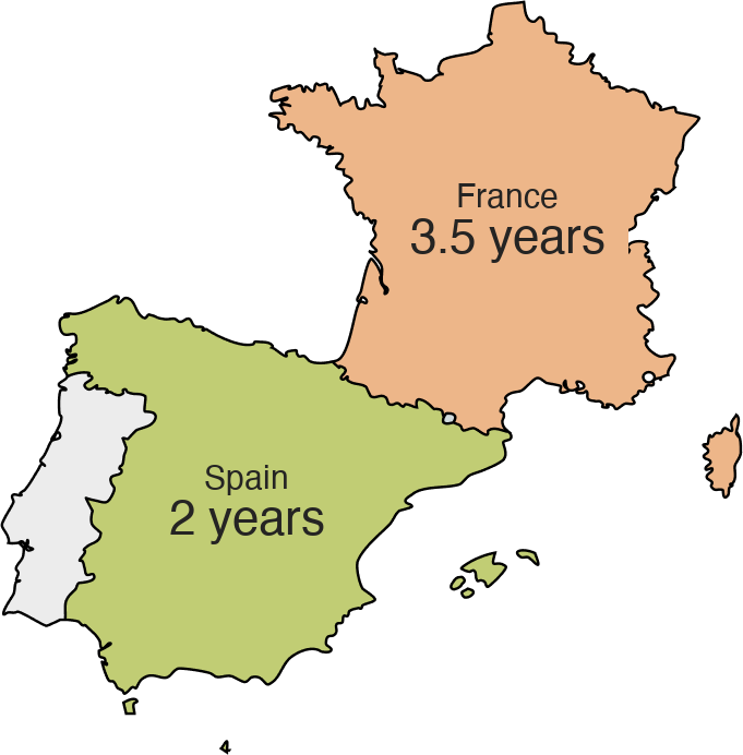 A collage representing years spent in France and Spain